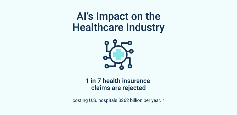 Infographic stating that 1 in 7 health insurance claims are rejected, costing U.S. hospitals $262 billion per year.