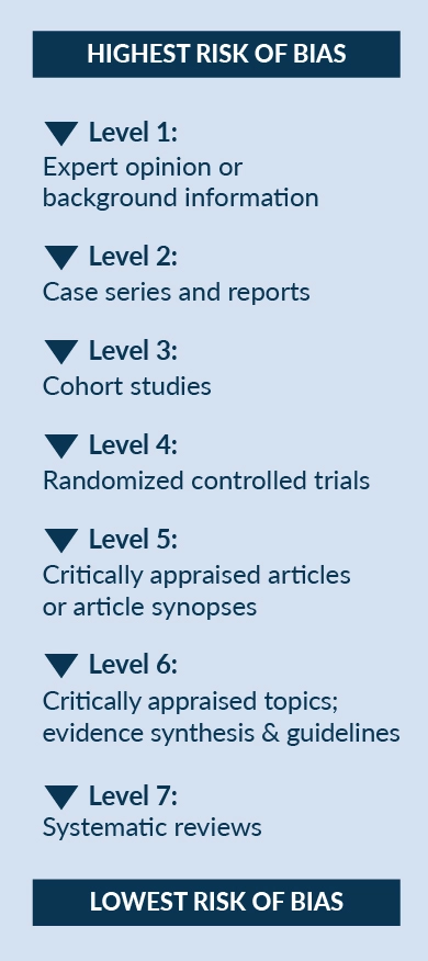 Infographic describing levels of risk bias