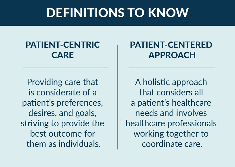 Infographic explaining the meaning behind patient-centered care and patient-centered approach