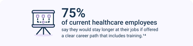 Infographic describing the percentage of employees who would stay with a company longer if giventraining opportunities