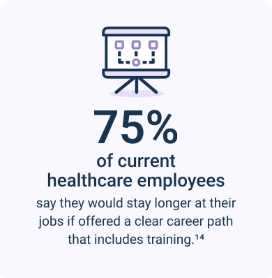 Infographic describing the percentage of employees who would stay with a company longer if giventraining opportunities