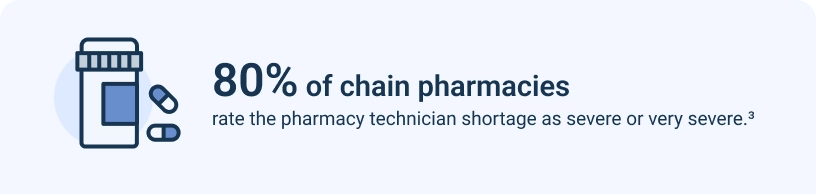 Infographic describing the shortage of employees at chain pharmacies