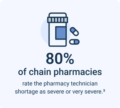 Infographic describing the shortage of employees at chain pharmacies