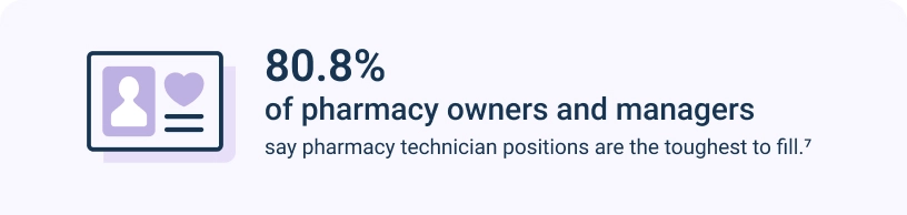 Infographic describing how tough it is to fill pharmacy technician positions