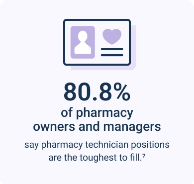 Infographic describing how tough it is to fill pharmacy technician positions