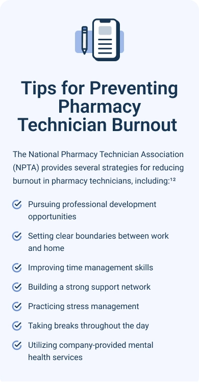 Infographic describing tips to avoid burnout for pharmacy technicians