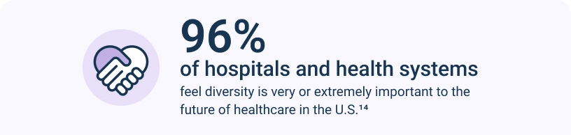 Infographic describing how important diversity is to the future of healthcare