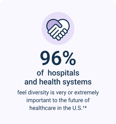 Infographic describing how important diversity is to the future of healthcare