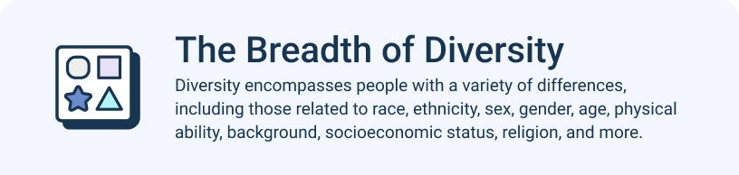 Infographic describing the breadth of diversity in healthcare