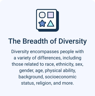 Infographic describing the breadth of diversity in healthcare