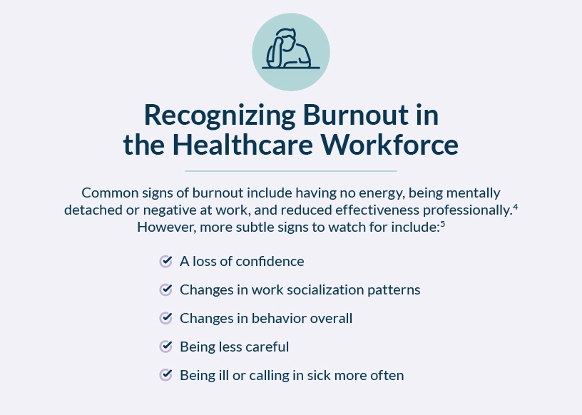 Infographic describing how to recognize employee burnout.