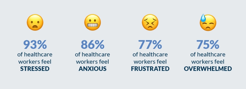 Infographic describing stresses emplyoees face when feeling burnt out.