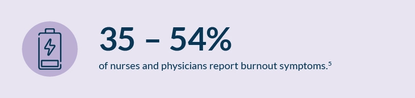 Infographic describing the prevalence of burnout in the healthcare field.