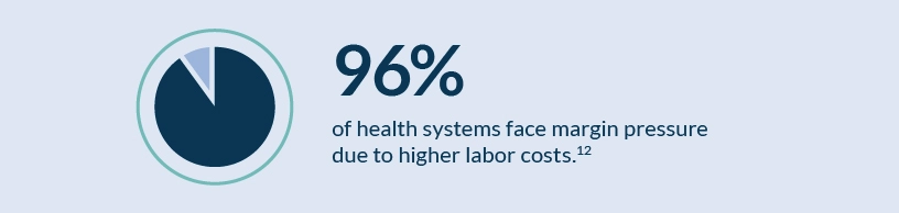 Infographic describing how margins are affected by high labor costs.