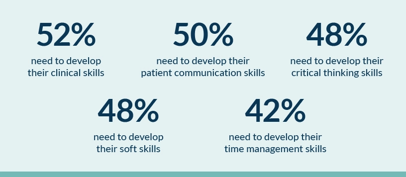 Infographic showing some statistics