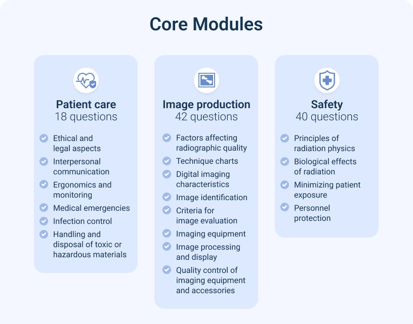 Infographic describing Limited Scope and Radiography Training core modules