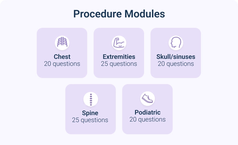 Infographic describing Limited Scope and Radiography Training procedure modules