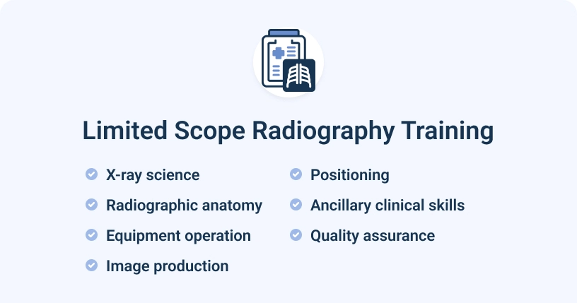 Infographic describing Limited Scope and Radiography Training