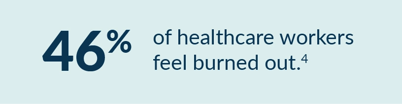 Infographic stating that 46% of healthcare workers feel burned out