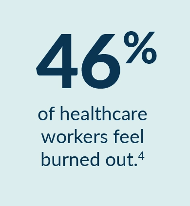 Infographic stating that 46% of healthcare workers feel burned out