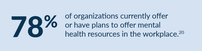 Infographic stating that 78% of organizations currently offer or have plans to offer mental health resources in the workplace