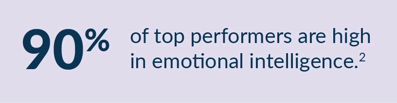 Infographic stating that 90% of top performers are high in emotional intelligence