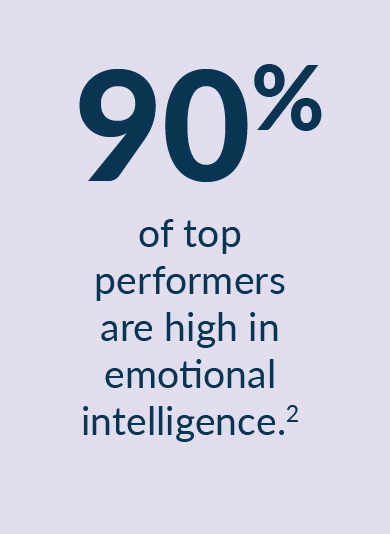 Infographic stating that 90% of top performers are high in emotional intelligence