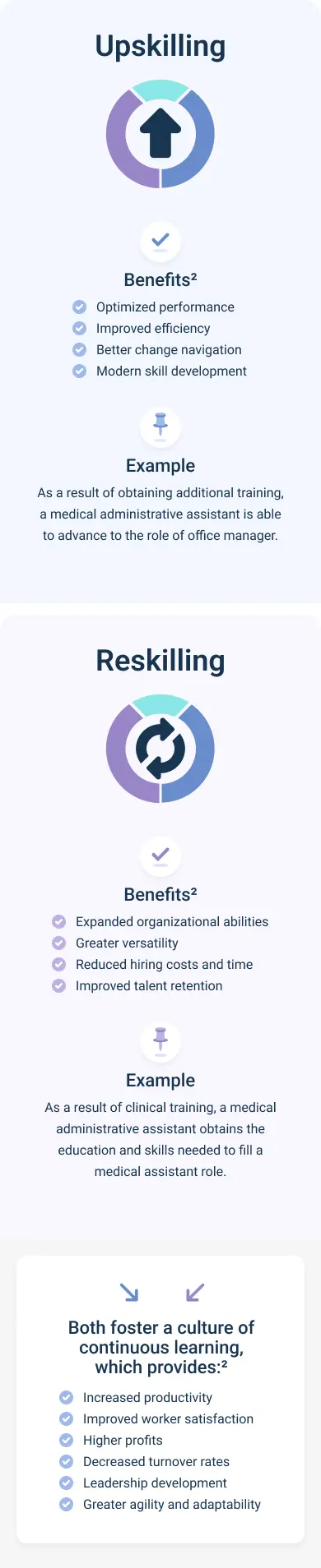 Infographic comparing the benefits of upskilling to the benefits of reskilling.
